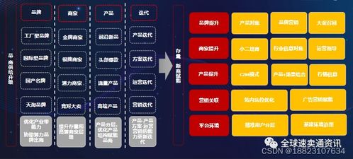 2022速賣(mài)通電腦辦公行業(yè)掘金指南 熱銷產(chǎn)品解析與核心運(yùn)營(yíng)策略