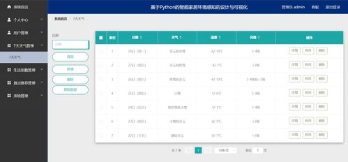 智能家居環(huán)境感知與可視化監(jiān)控系統(tǒng) Python爬蟲(chóng)與軟硬件結(jié)合的創(chuàng)新實(shí)踐