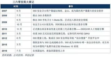 即使360成功借殼江南嘉捷，公司估值是否合理？——互聯(lián)網(wǎng)安全服務(wù)的視角