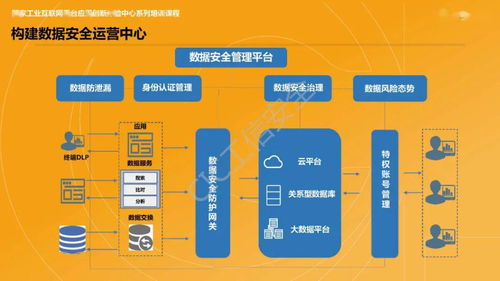 工業(yè)互聯(lián)網(wǎng)安全創(chuàng)新模式 啟明星辰副總裁劉勇談企業(yè)數(shù)字化轉(zhuǎn)型的護航之道