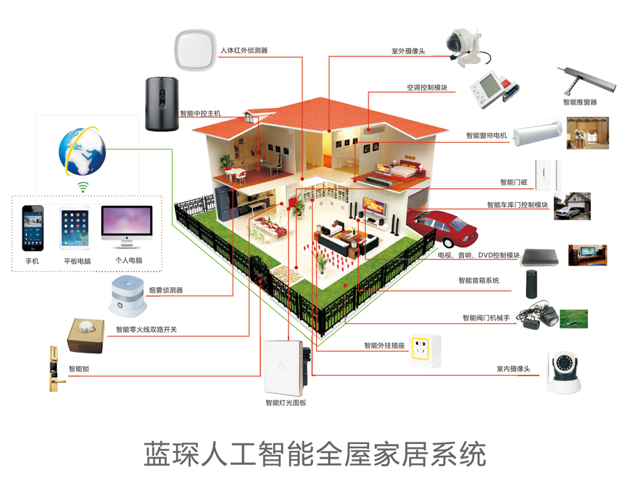 藍琛科技 打造真正全屋智能家居，從安全穩(wěn)定的物聯(lián)溝通開始