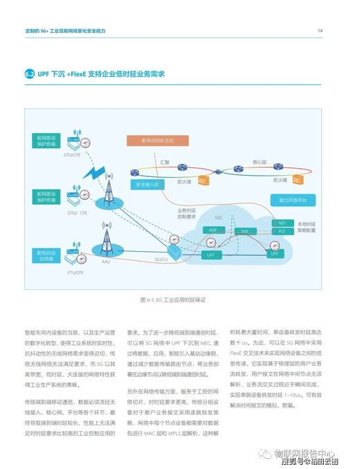 5G工業(yè)互聯(lián)網(wǎng)安全白皮書 聚焦物聯(lián)網(wǎng)應用服務(wù)
