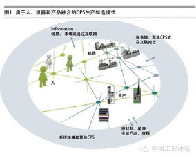 全球智能工廠(chǎng)的卓越典范 物聯(lián)網(wǎng)技術(shù)驅(qū)動(dòng)下的德國(guó)智造震撼啟示