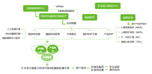 綠盟科技榮獲CNCERT國(guó)家級(jí)應(yīng)急服務(wù)與工業(yè)控制領(lǐng)域支撐單位稱(chēng)號(hào)，領(lǐng)航物聯(lián)網(wǎng)安全服務(wù)