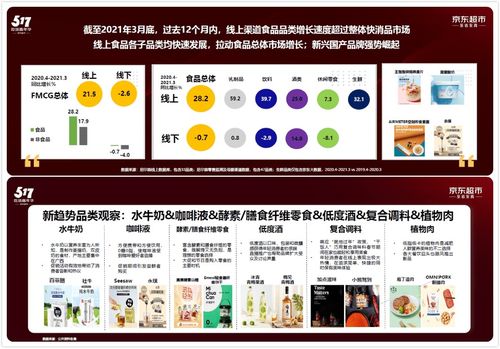 京東超市如何助力酒類品牌實(shí)現(xiàn)價(jià)值與銷量的雙重提升