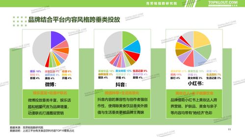 傳統煥新，內容賦能 食品飲料品牌新媒體內容營銷趨勢報告正式發布，引領銷售增長新路徑